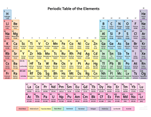 printable periodic table of elements with pictures