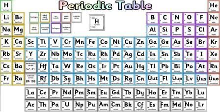 A Collection of Printable Teaching Resources. Science resources ...