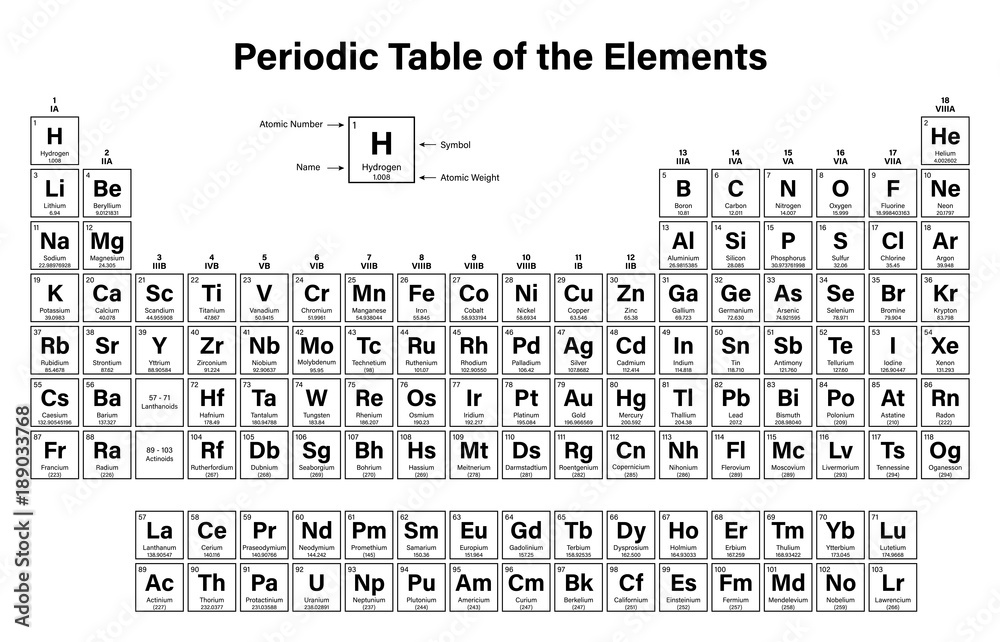 Foto Periodic Table of the Elements Vector Illustration - shows atomic  number, symbol