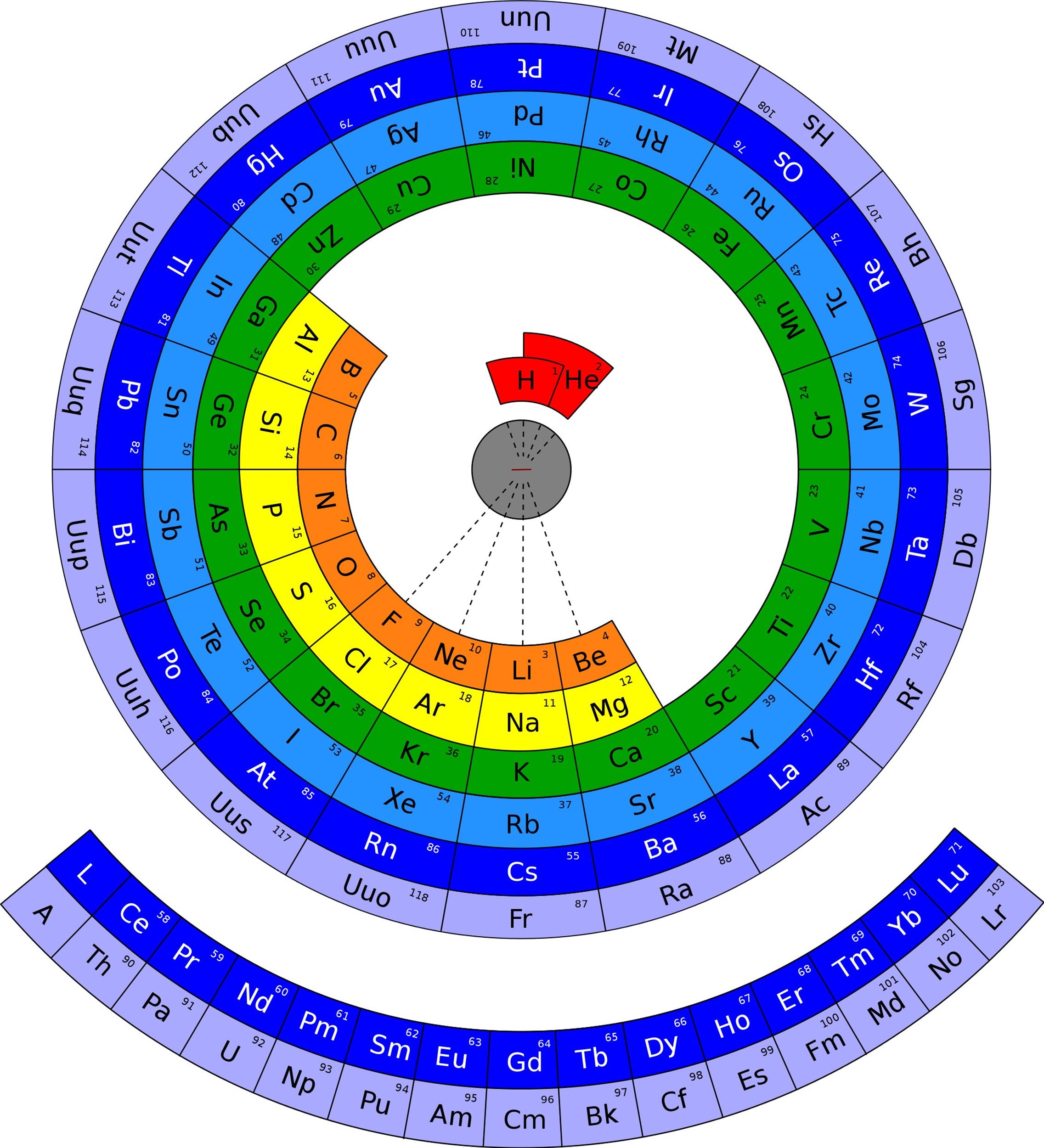 29 Printable Periodic Tables (FREE Download) ᐅ TemplateLab