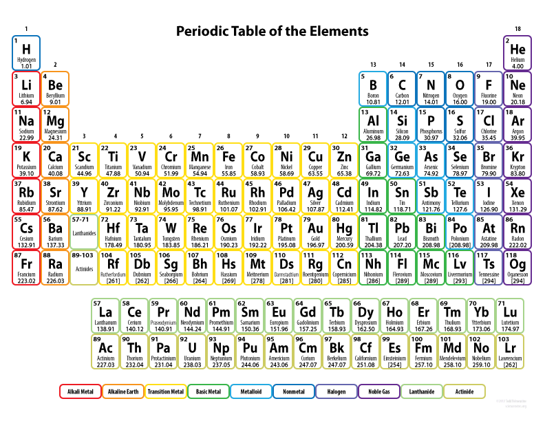 Free Printable Periodic Tables (PDF and PNG) - Science Notes and ...