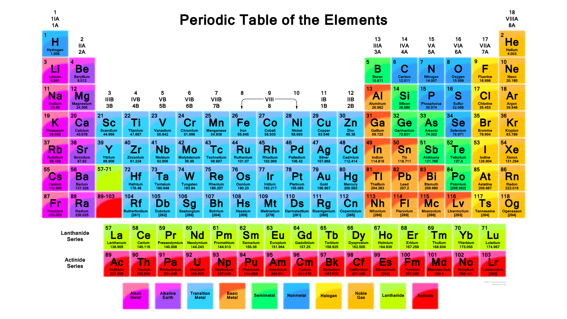 Free Printable Periodic Tables (PDF and PNG) - Science Notes and ...