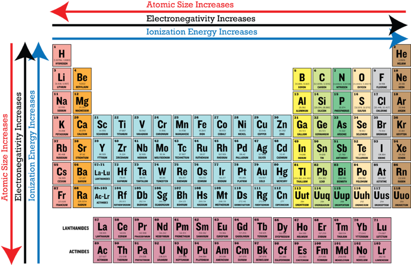 Pin page