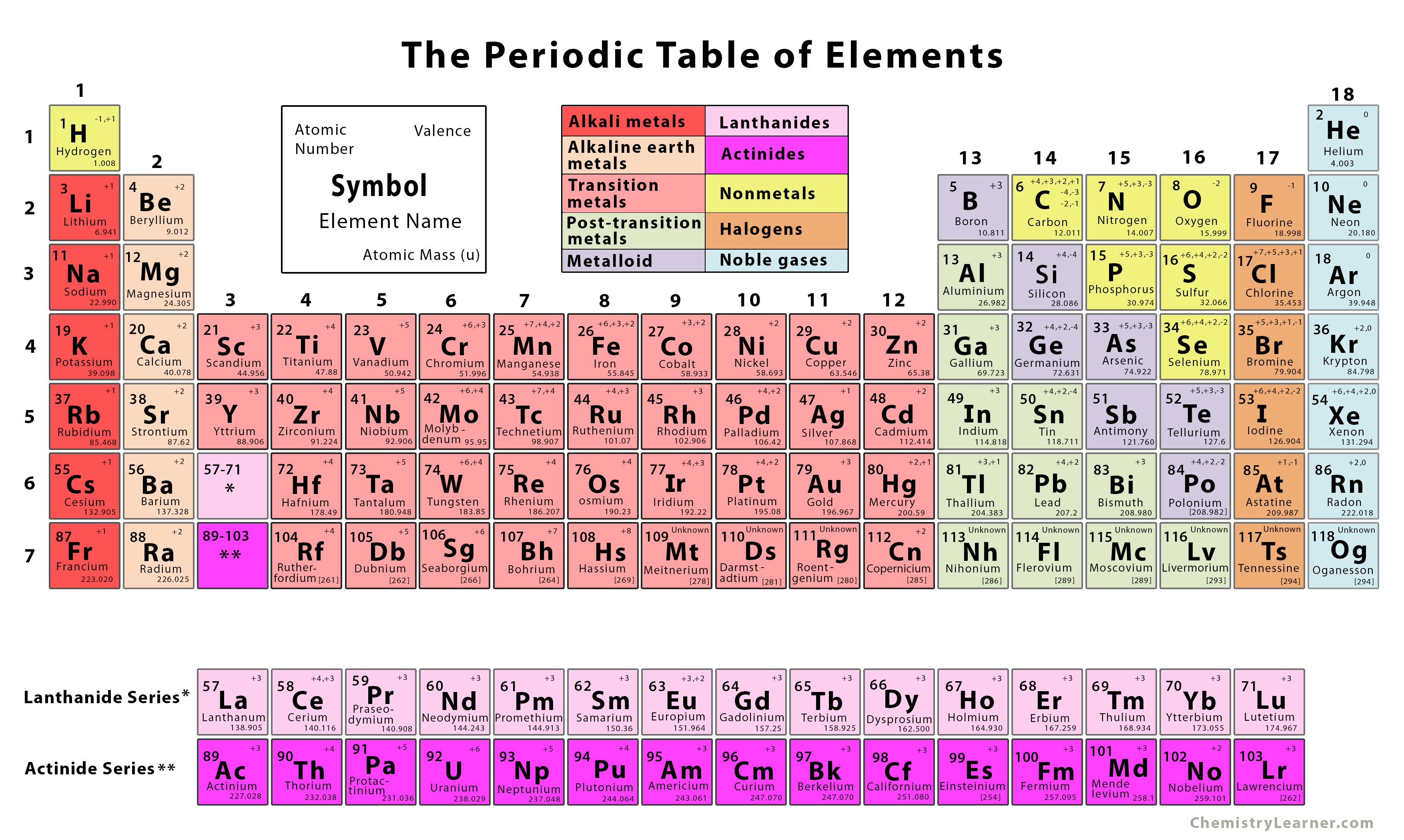 printable periodic table trends