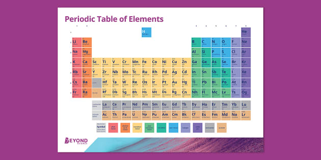 printable periodic table trends