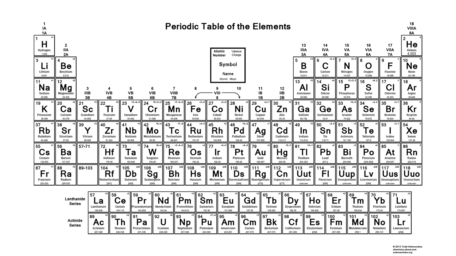 printable periodic table with charges and valence electrons