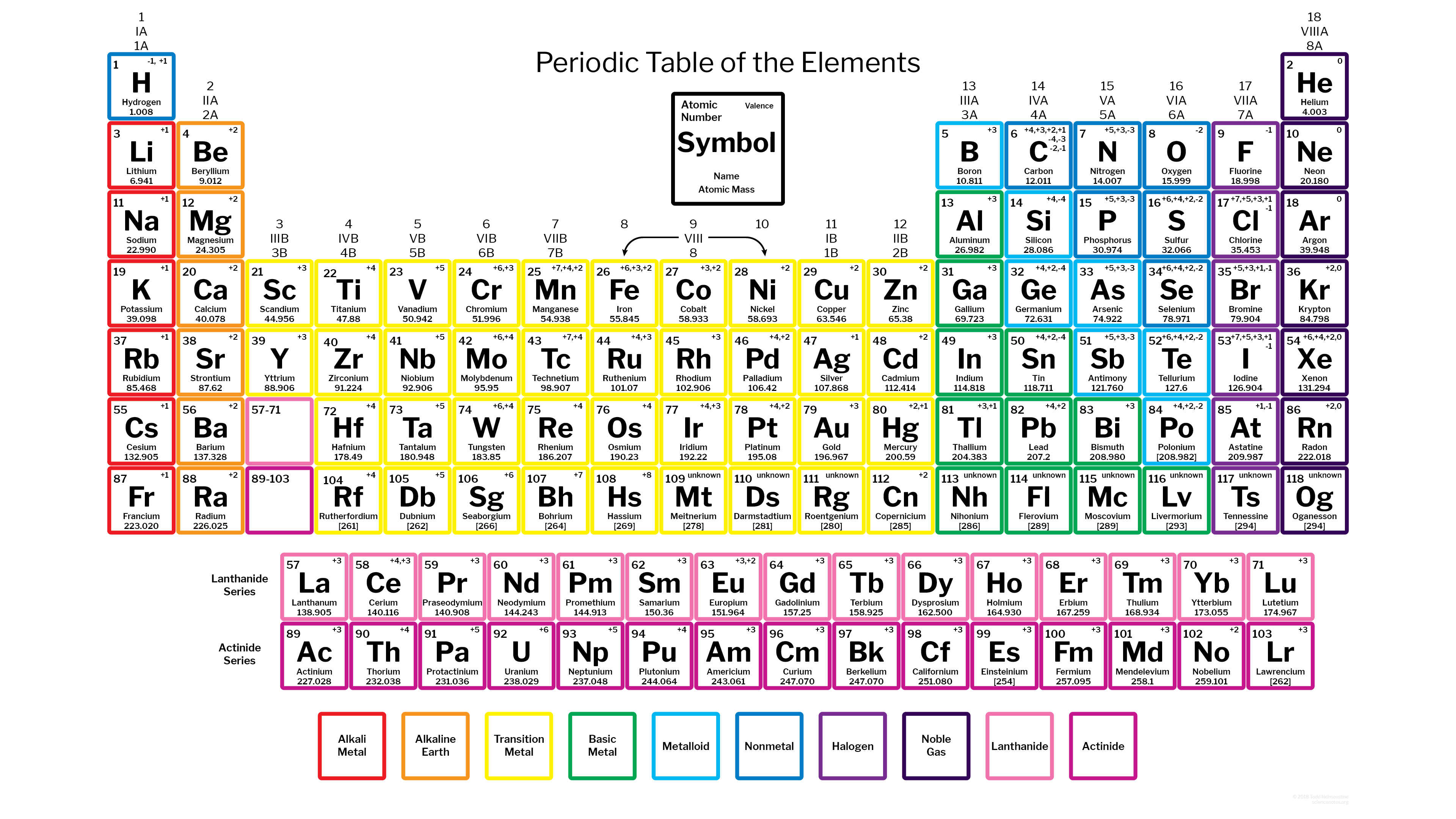 printable periodic table with charges and valence electrons