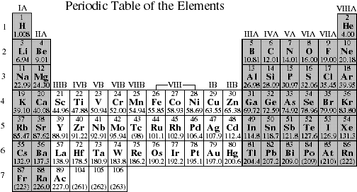 printable periodic table with energy levels