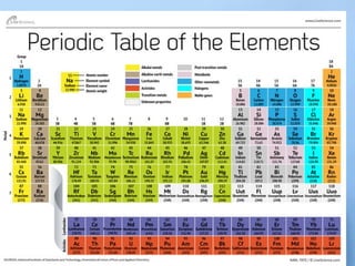 printable periodic table with energy levels