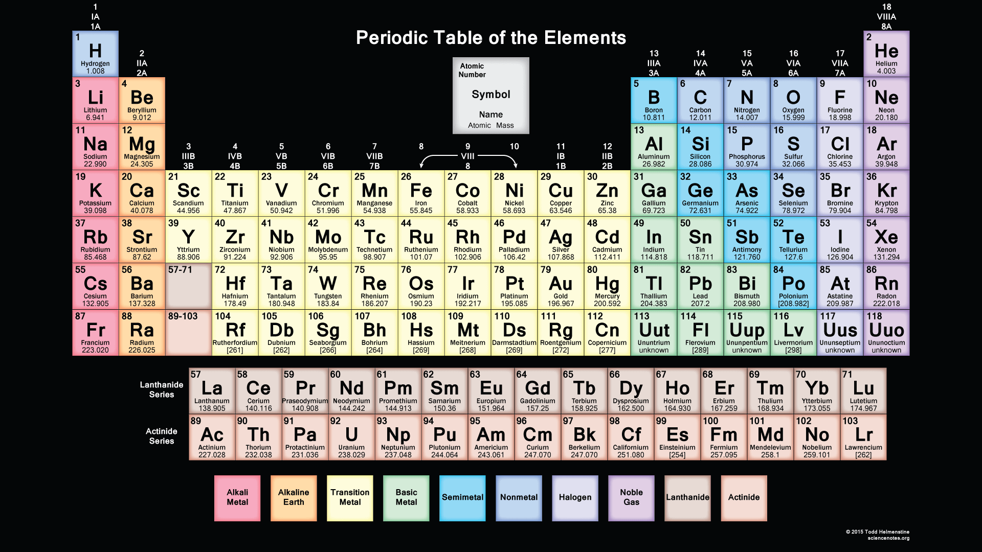 printable periodic table with energy levels