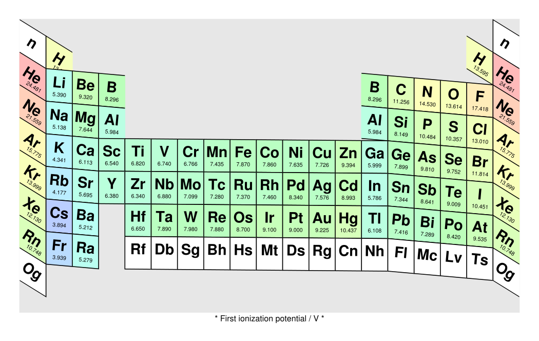 Periodic Table of the Elements -- Cylinder with Bulges