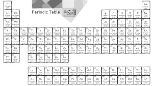 printable periodic table with full names