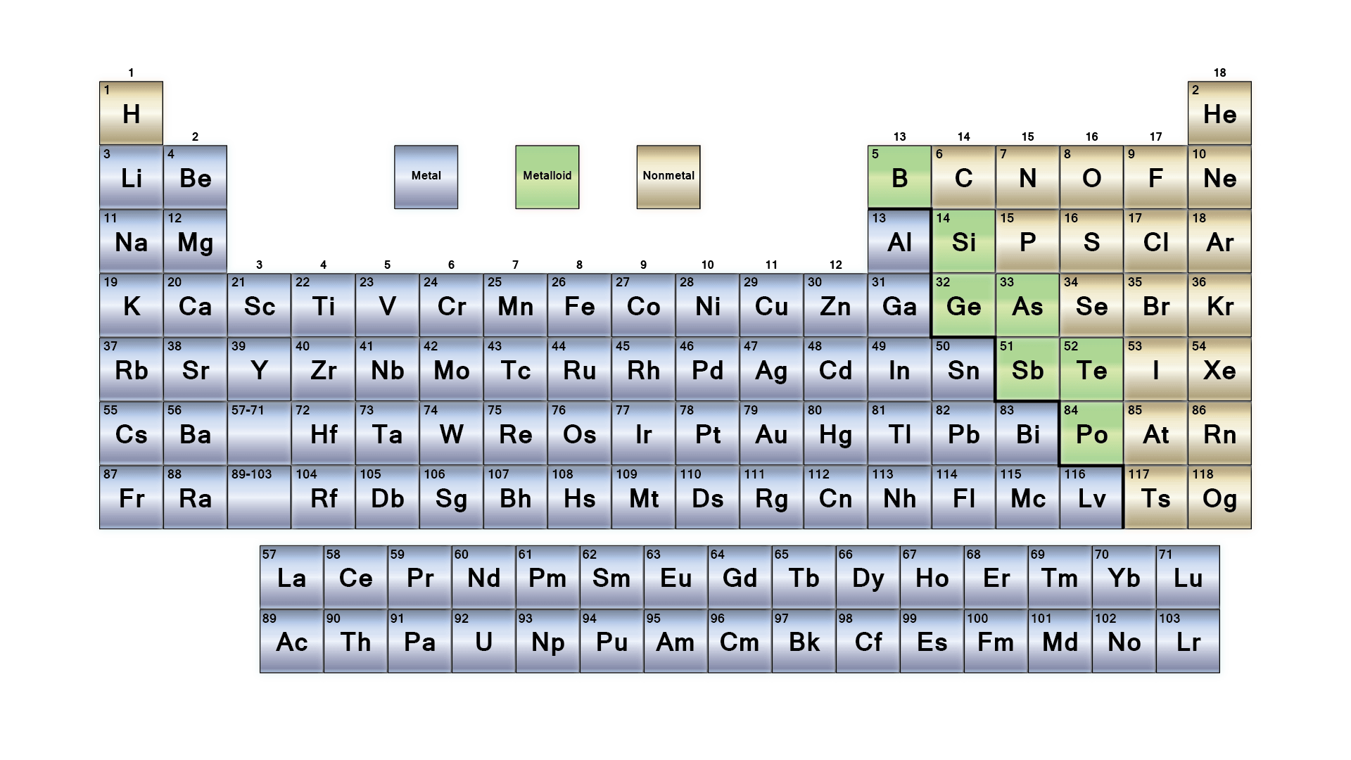 printable periodic table with group numbers