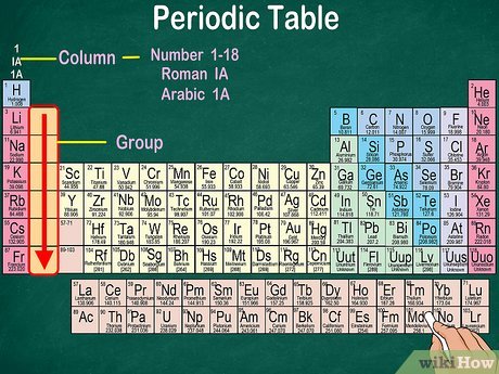 How to Read the Periodic Table: 14 Steps (with Pictures) - wikiHow