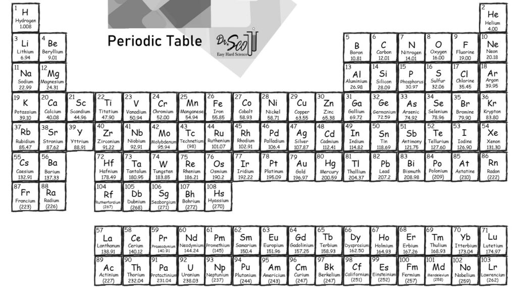 printable periodic table with group numbers