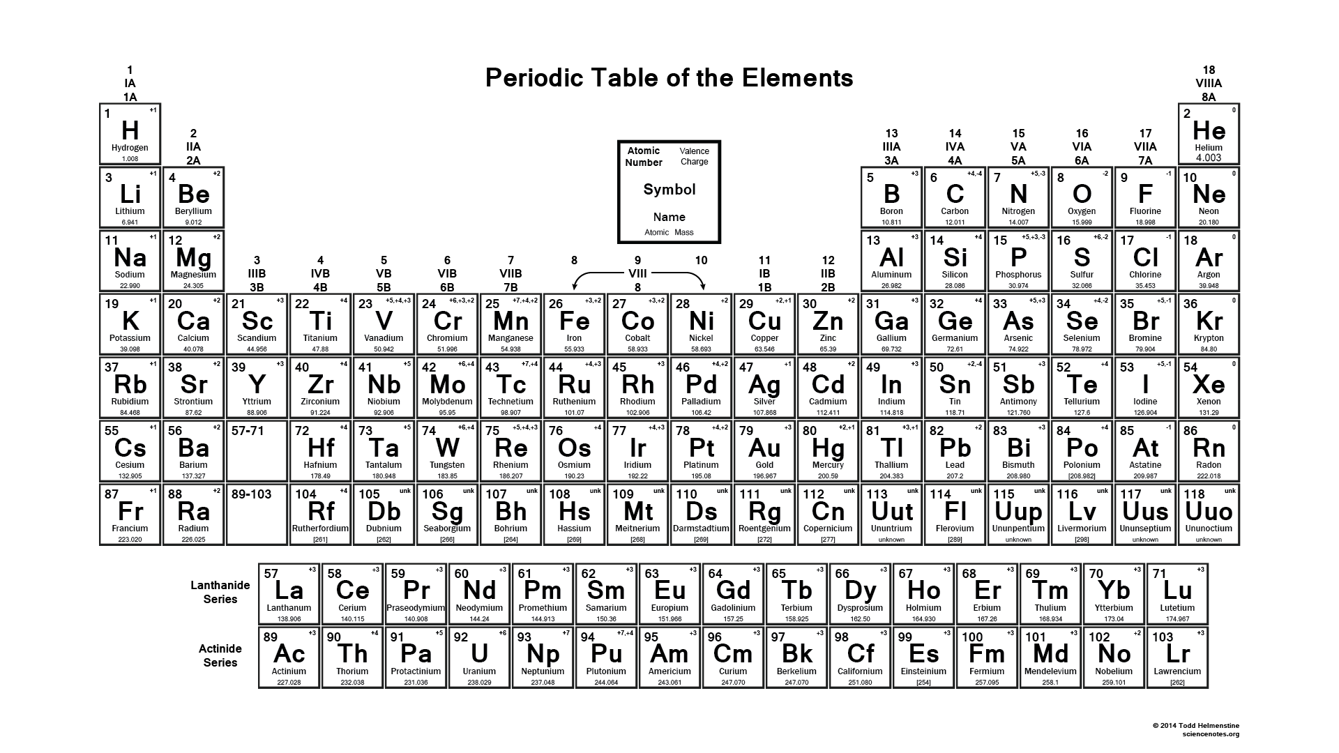 printable periodic table with ion charges