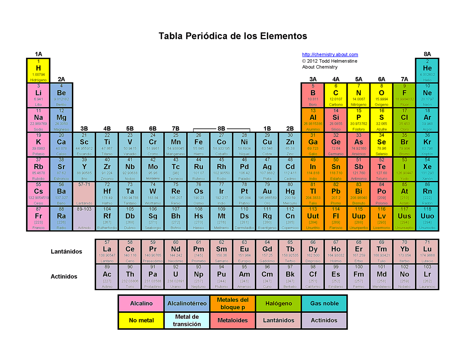 printable periodic table with ion charges