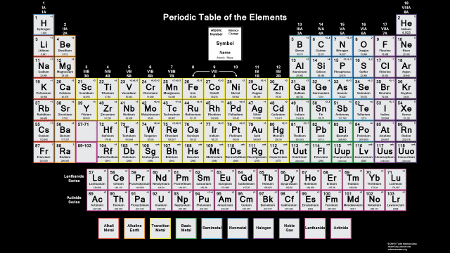 Printable Periodic Table With Most Common Charges