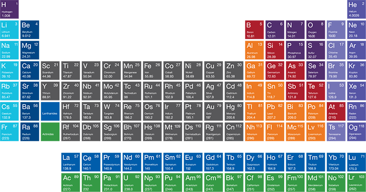 printable periodic table with melting and boiling points