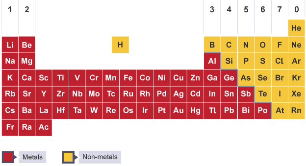 printable periodic table with melting and boiling points