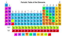 printable periodic table with names