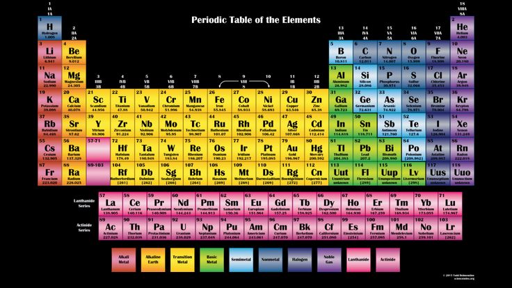 printable periodic table with names