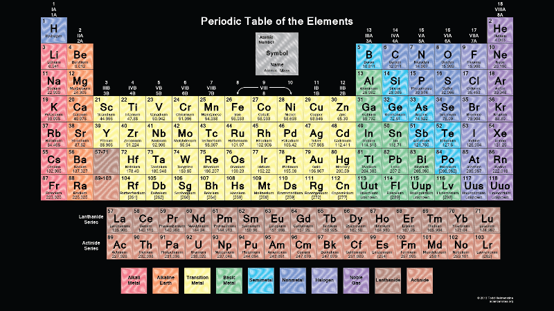 printable periodic table with names