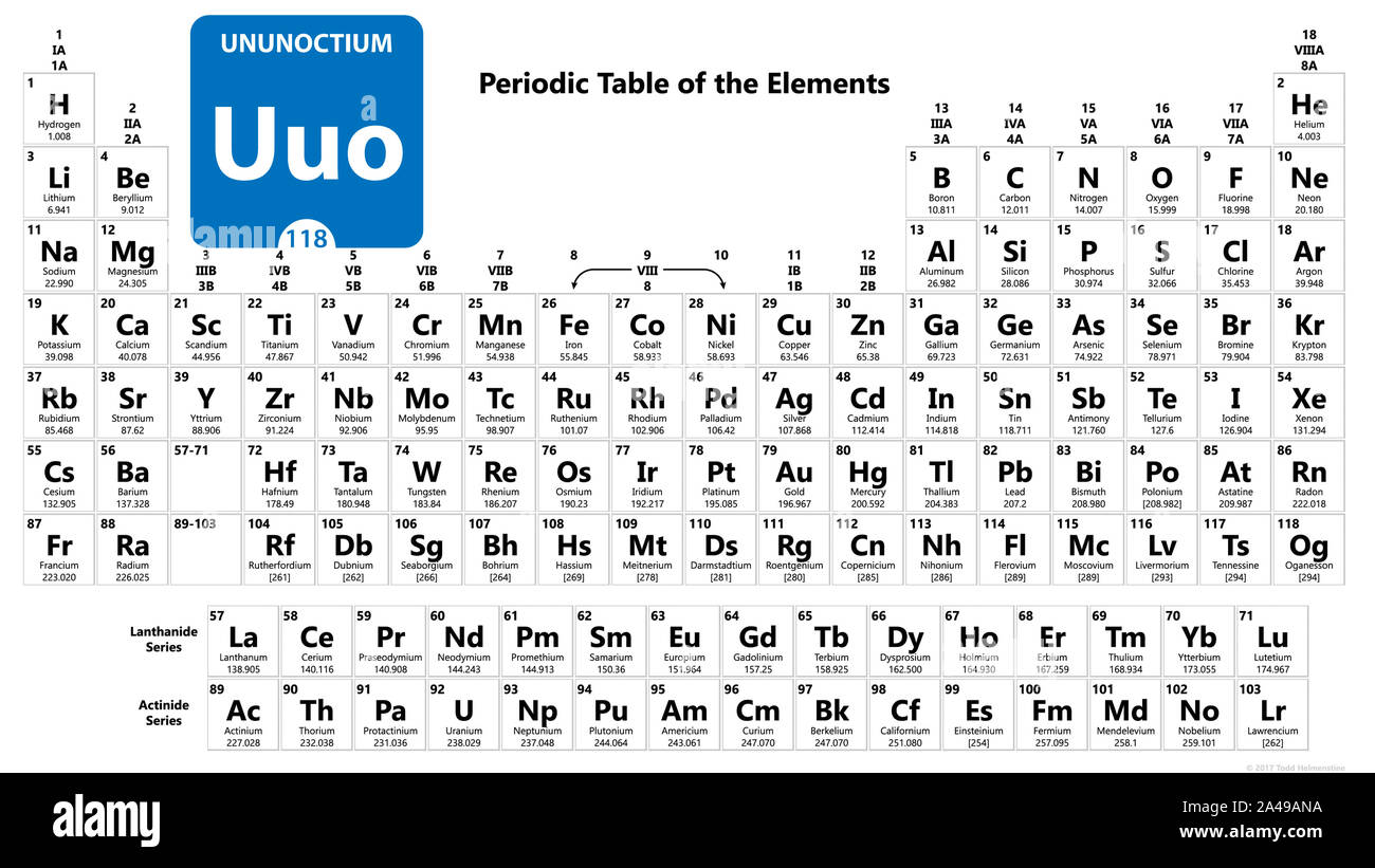 printable periodic table with roman numerals