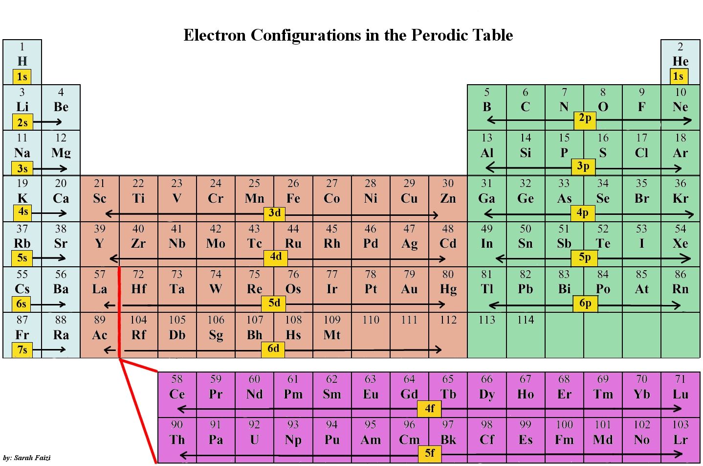 printable periodic table with valence electrons