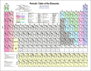 printable periodic table with valence electrons