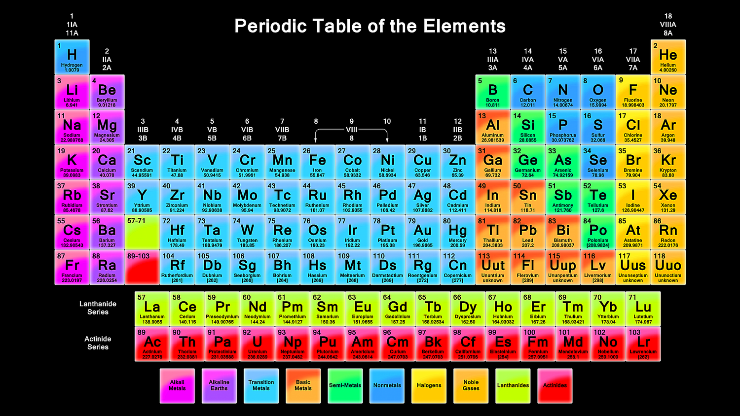 printable periodic table with valence electrons