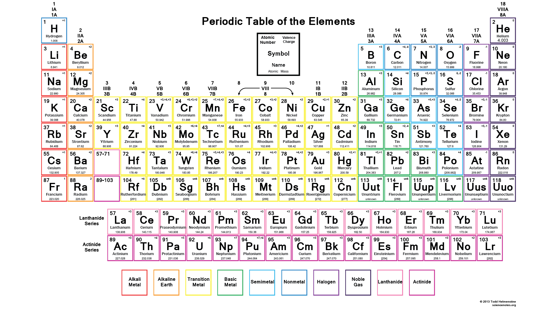 printable periodic table with valence electrons