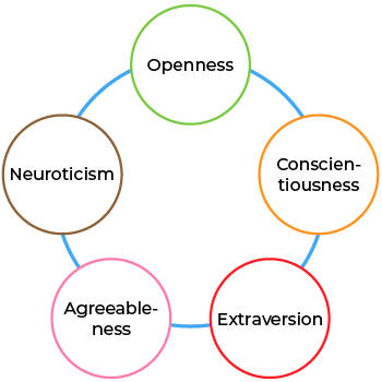 printable personality assessment test