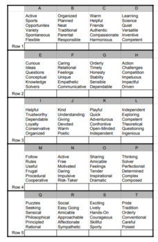 True Colors Personality Test - Google Drive Version by The Freudenator