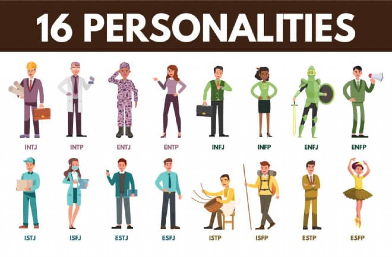 Personality Tests: Quick, Fun, &  Free for Work