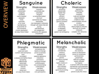 printable personality test choleric sanguine melancholic phlegmatic