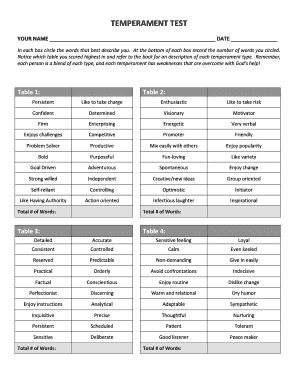 printable personality test choleric sanguine melancholic phlegmatic