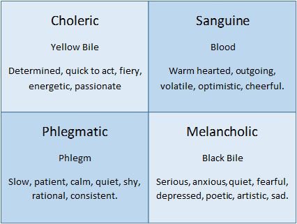 printable personality test choleric sanguine melancholic phlegmatic
