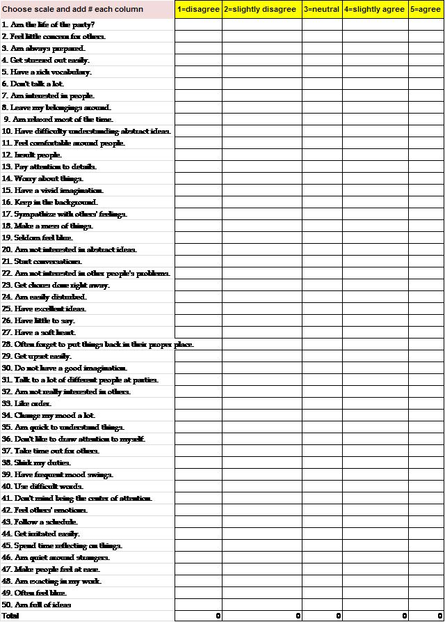 Volunteer Personality Quiz Pdf - Fill Online, Printable, Fillable ...