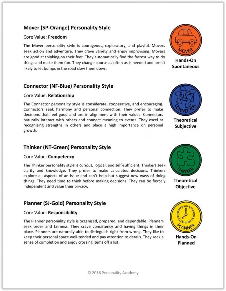 USING A PERSONALITY TEST IN THE CLASSROOM - Write on With Miss G