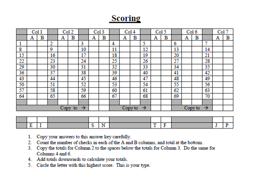 printable personality test myers briggs free
