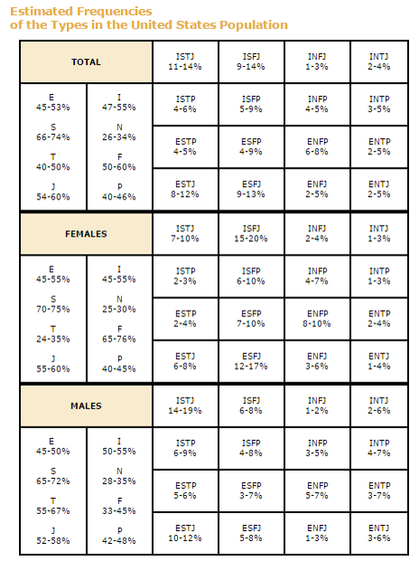 printable personality test myers briggs free