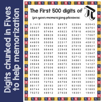 Pi Day 500 Digits of Pi Memorization Poster, Pi Day Activity Tips ...