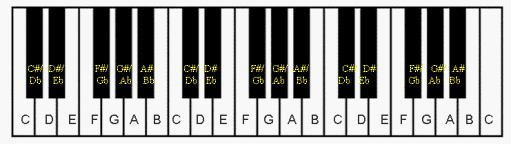 printable piano keyboard keys