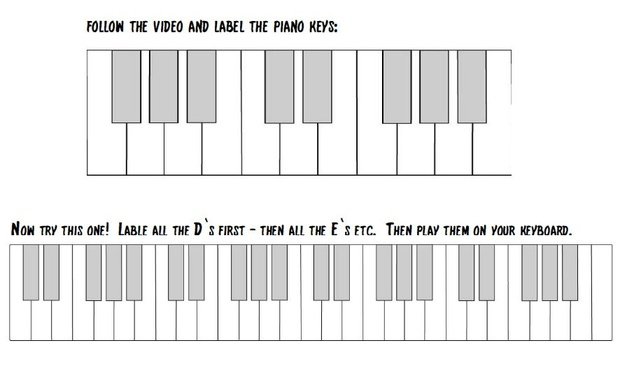 blank-piano-keyboard-chart-piano-video-lessons-courses-worksheets-library for Free Printable Piano Keyboard Template Blank Piano Keyboard Chart - Piano Video Lessons Courses - Worksheets Library for Free Printable Piano Keyboard Template