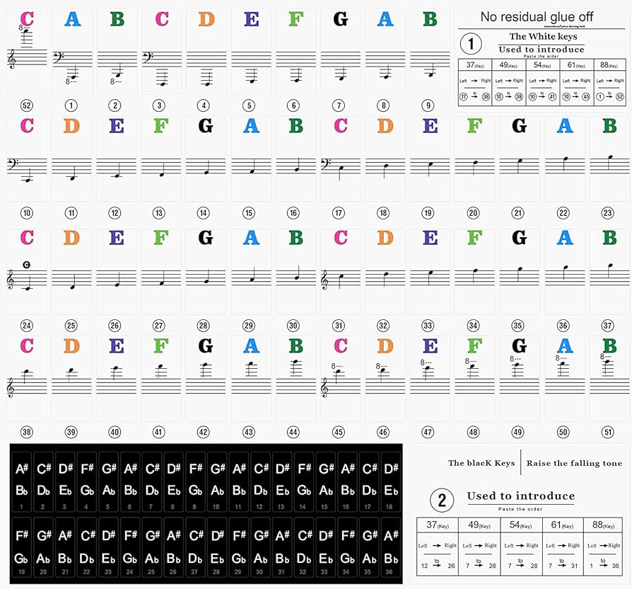 Autocollants Pour Touches De Piano - 88 Notes, Vinyle Transparent - Pour Débutants, Enfants, Apprentissage Notes