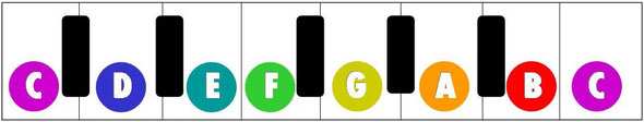 FREE printable coloured piano key labels... - PianoJam n Keyboard