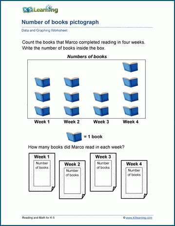 Pictographs Worksheets | Worsheets library
