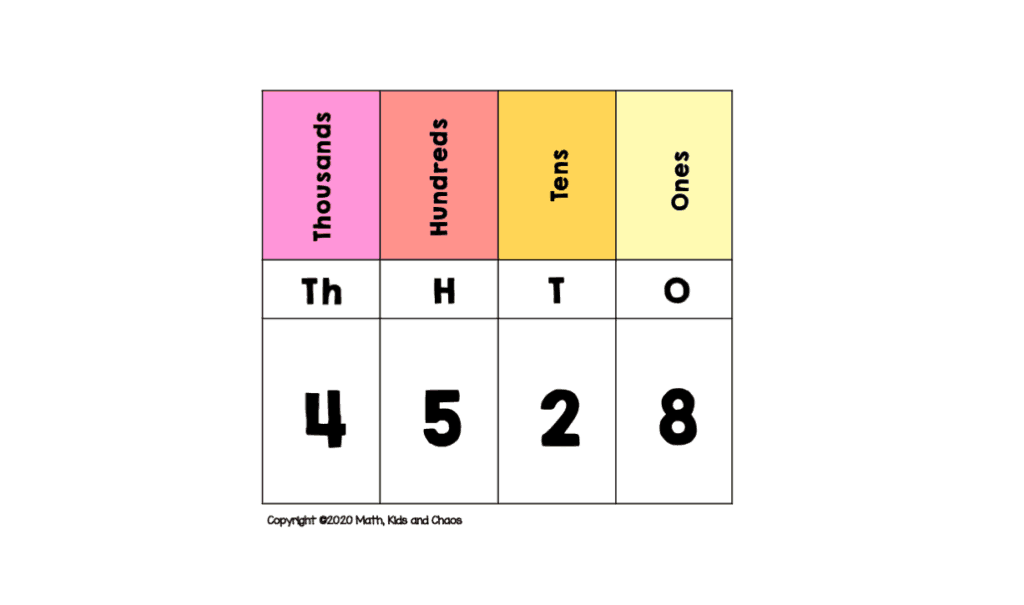 Free Printable Place Value Grid Download Free Printable Place Value 