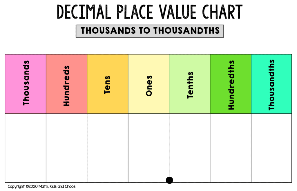 Free Printable Place Value Chart plus Activities To Try Math 
